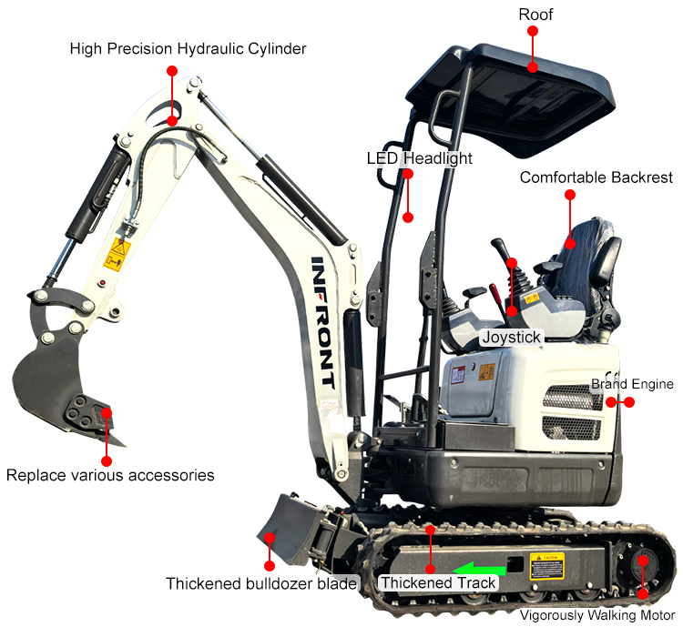 Mini-pelle 1,2 tonne Mini-pelle 1,2 tonne